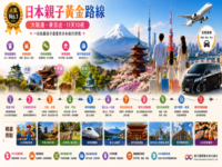 日本亲子包车11天10晚｜大阪进东京出・京都奈良・富士山・东京亲子游